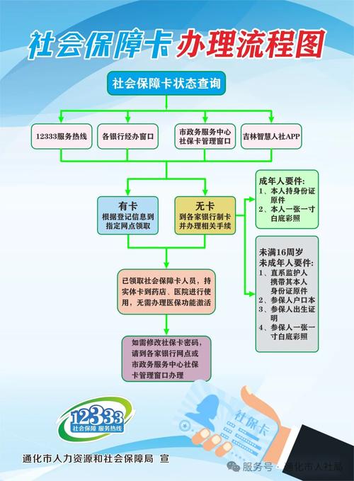 健和换医保卡程序全解析：小白必看的详细指南