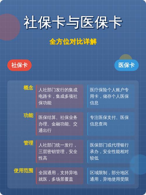 健和医保卡怎么取现银行卡？手把手教你正规操作
